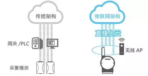 如何借助NB-IoT实现低功耗广域网通信革命