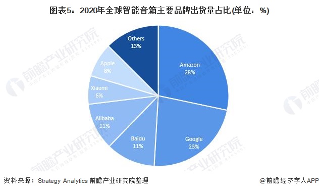 智能音箱市场爆发式增长：语音交互的新纪元