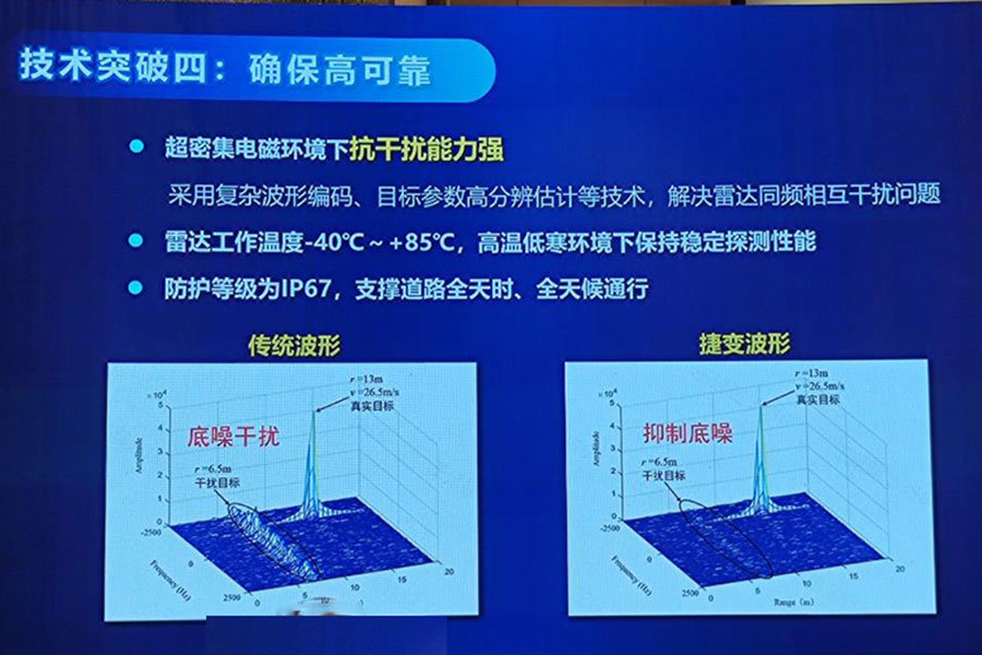 毫米波雷达发展趋势及其在物联网领域的潜在价值