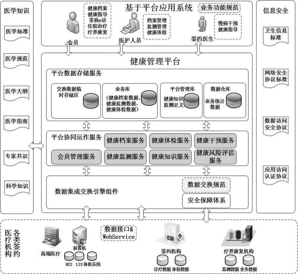 智能健康管理：用数据编织健康防护网