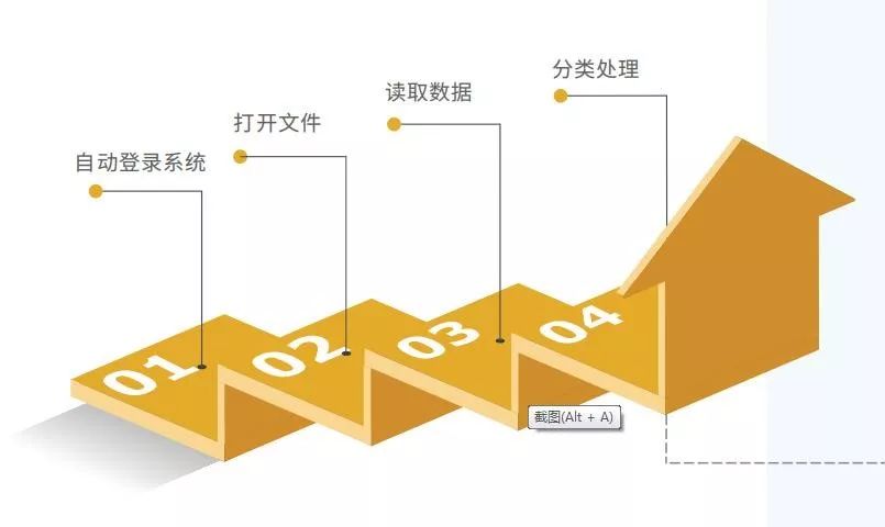探索RPA流程自动化的无限潜力与应用场景
