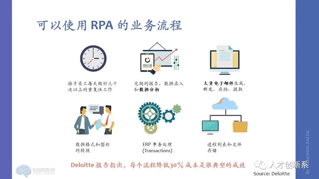 RPA流程自动化：开启企业数字化转型新时代的关键步骤