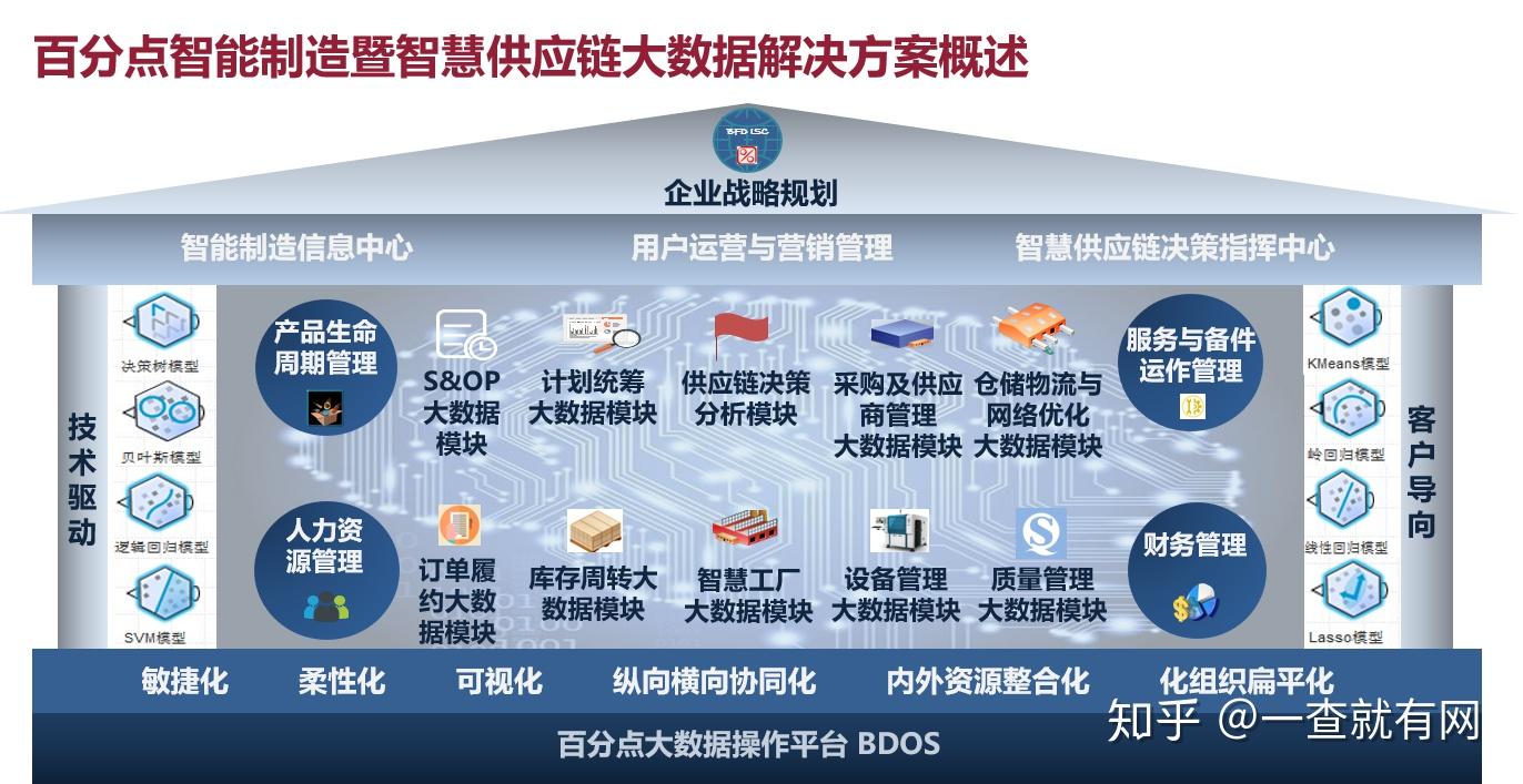 解析智能供应链如何驱动企业可持续发展