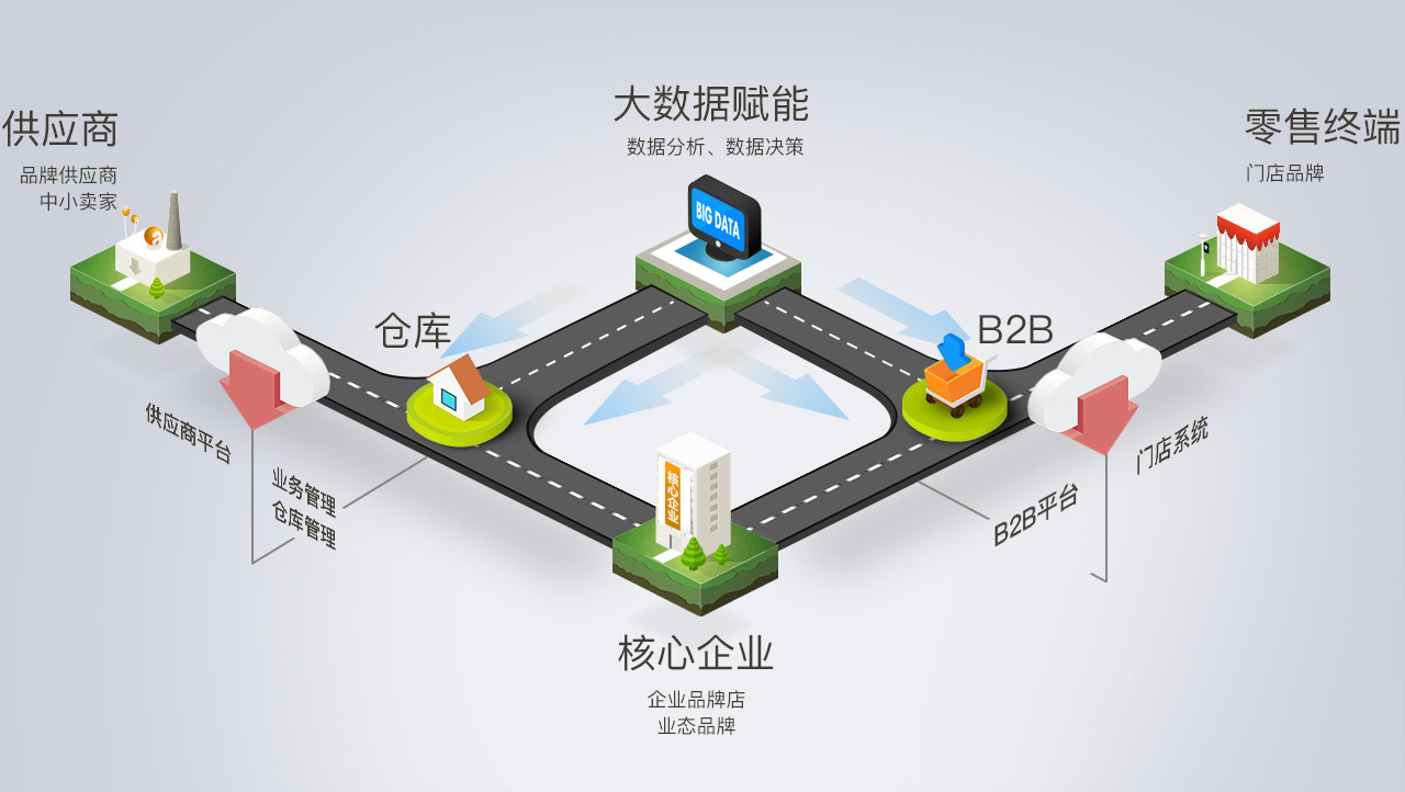 构建智能供应链生态系统：企业竞争新高地