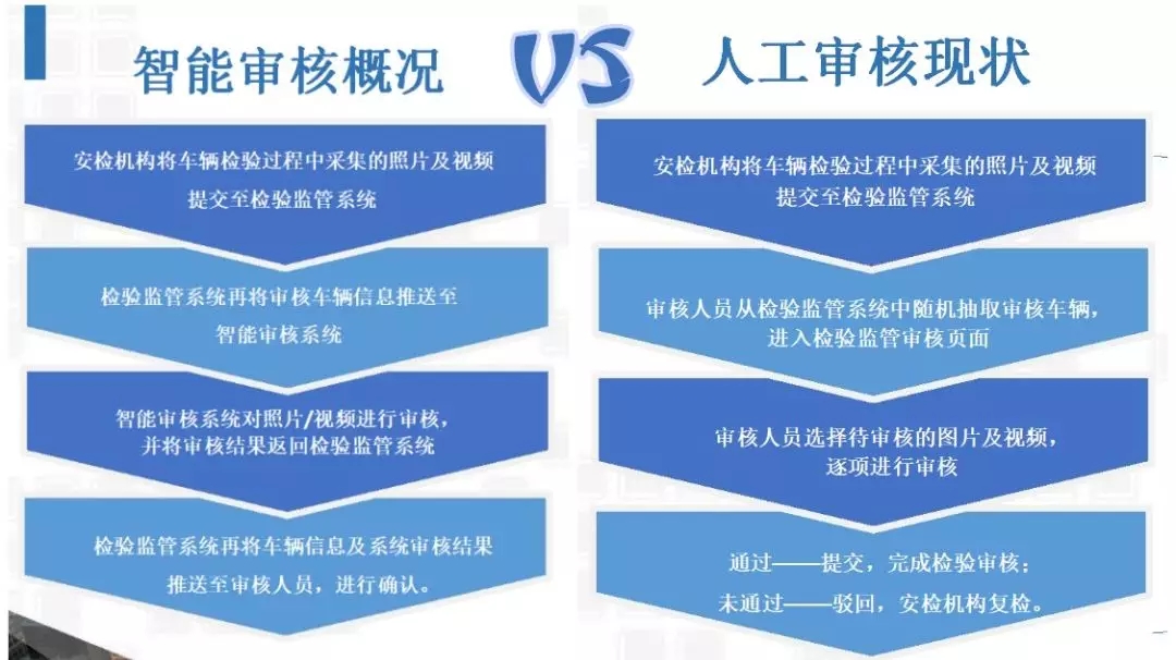 从人工审核到AI智能审核：内容管理的变革之路