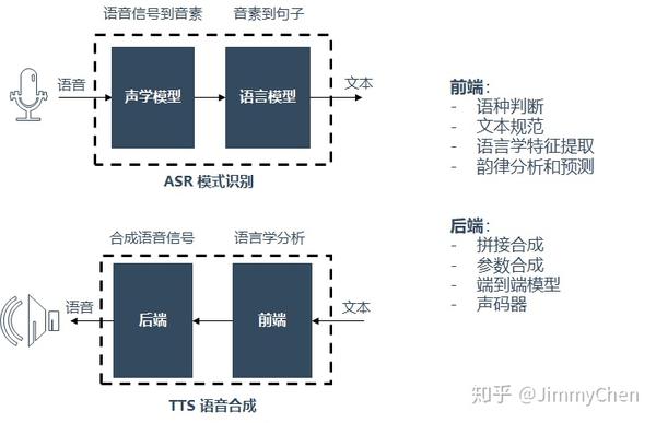 探索语音合成前沿：从实验室到实际应用