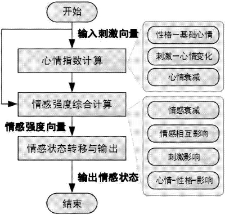 情感计算的发展与前景展望
