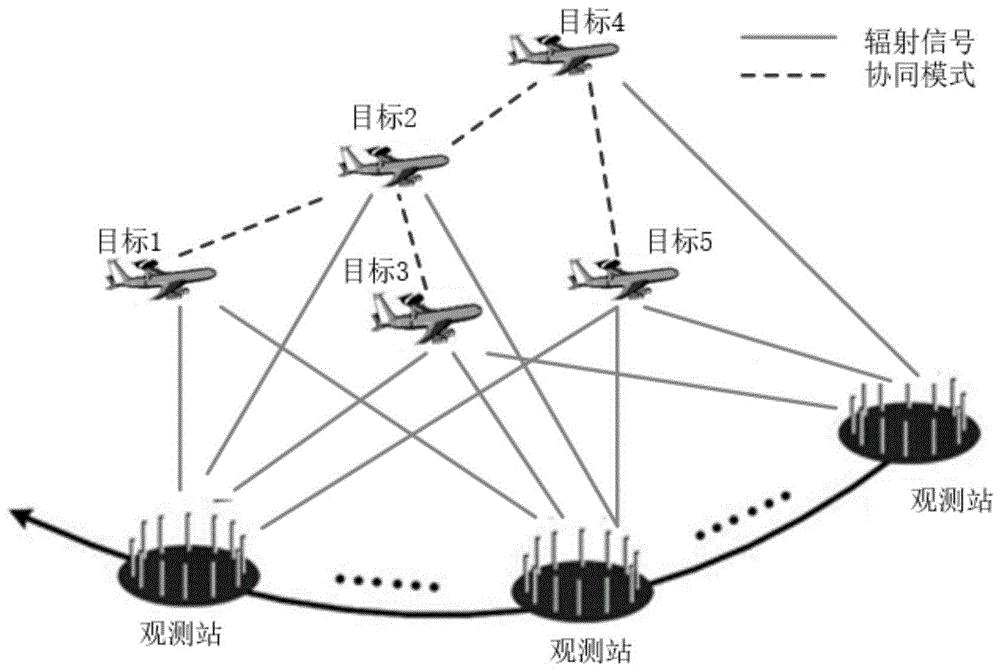 多智能体系统架构设计与实际应用场景分析