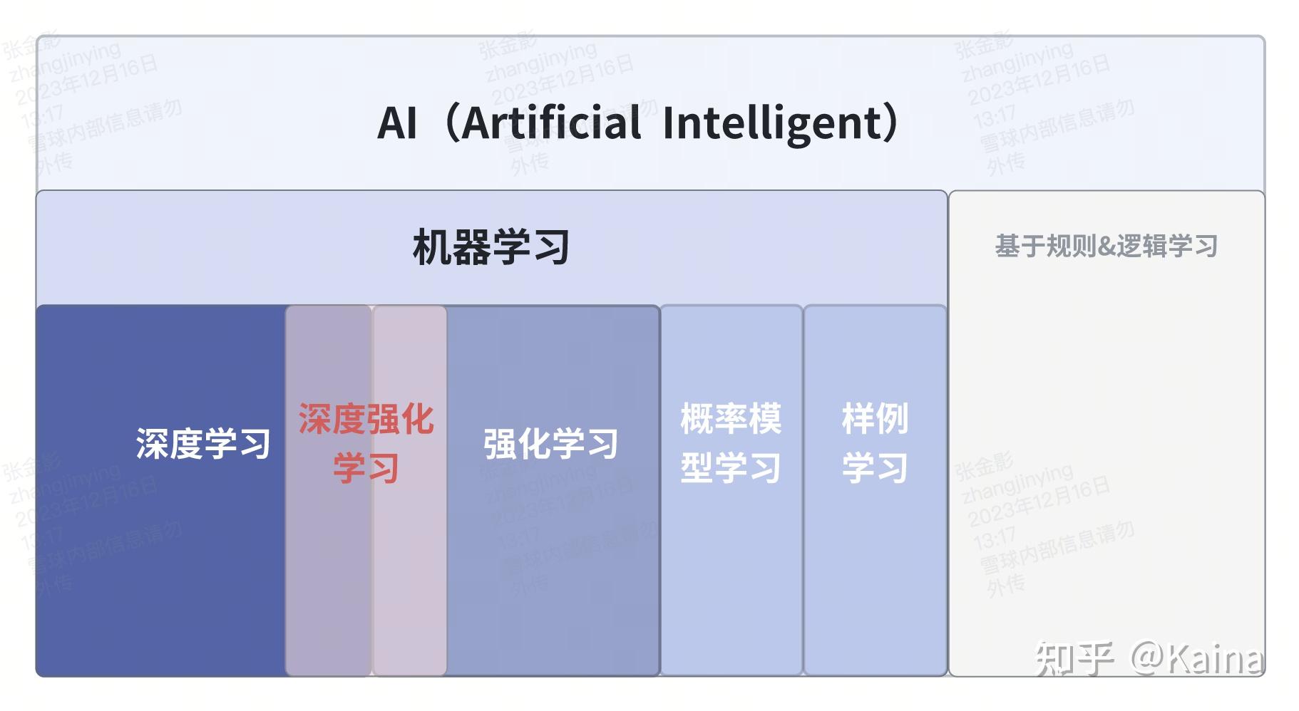 探索AI开源框架：解锁智能技术的无限潜力