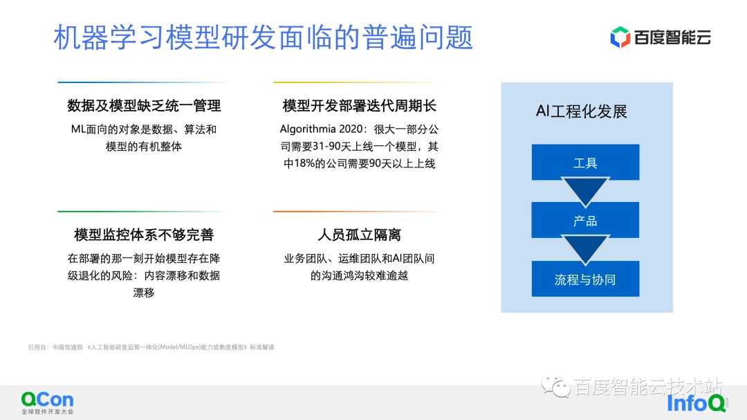 在MLOps框架下优化机器学习模型部署与管理
