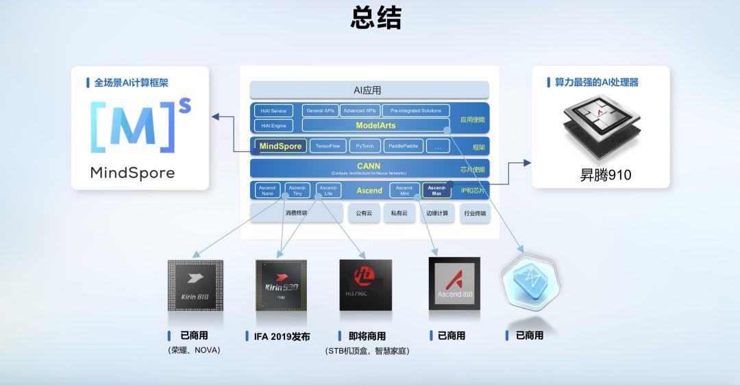 《云端AI引领产业变革与创新的新浪潮》