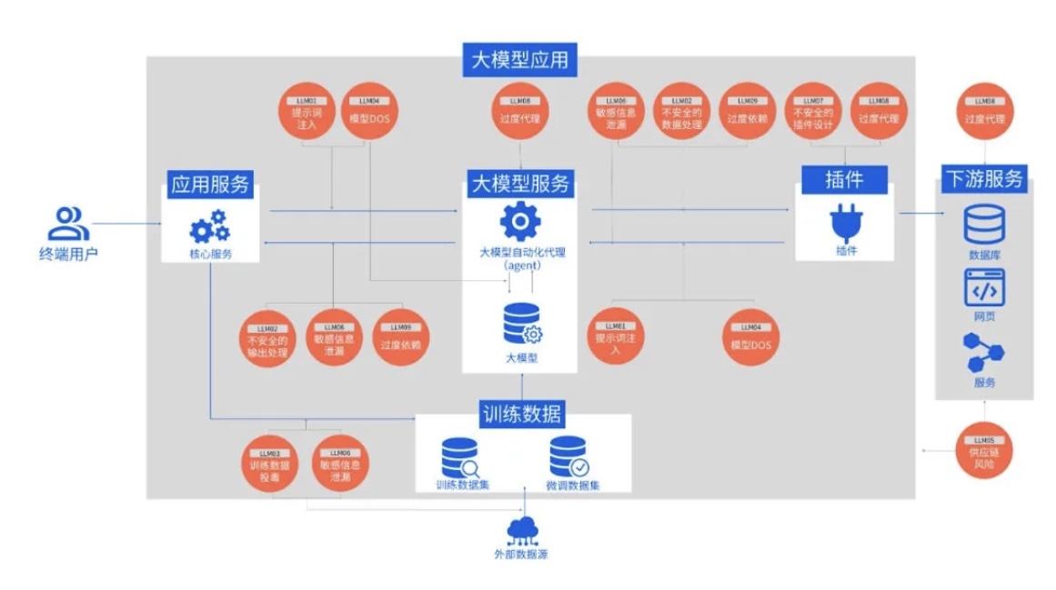 AI攻防之道：企业如何应对日益复杂的网络威胁